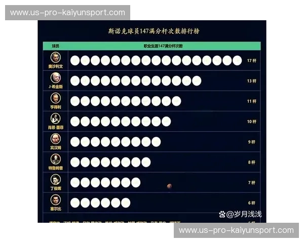 斯诺克赛事比分——每一分都是传奇